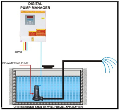 Digital Pump Controller For Dewatering / Sewerage Systems