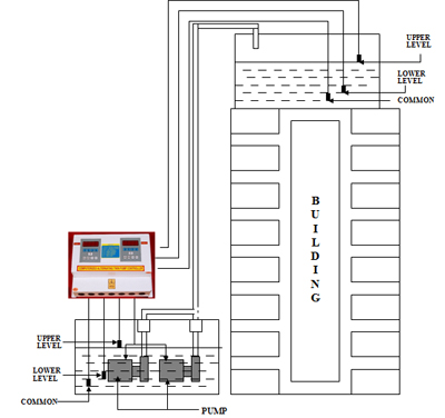 Digital Pump Controller For Two Pump Two Tank Water System